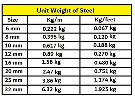 how heavy is a steel box 4x4 cube|Steel Weight Calculator .